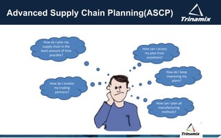 Advanced Supply Chain Planning(ASCP)
How do I plan my
supply chain in the
least amount of time
possible?
How do I involve
my trading
partners?
How can I access
my plan from
anywhere?
How do I keep
improving my
plans?
How can I plan all
manufacturing
methods?
 