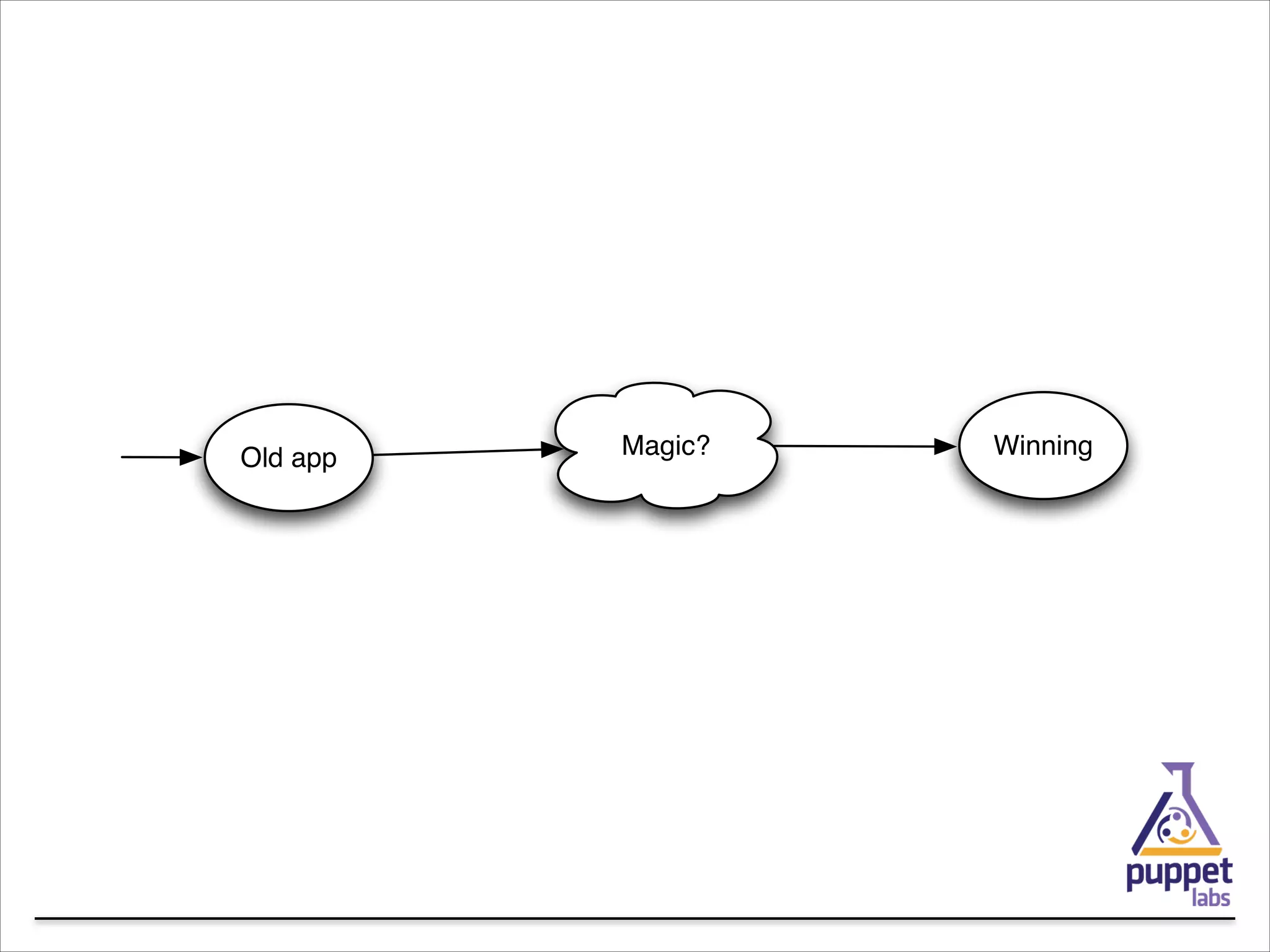 Old app

Magic?

Winning

 