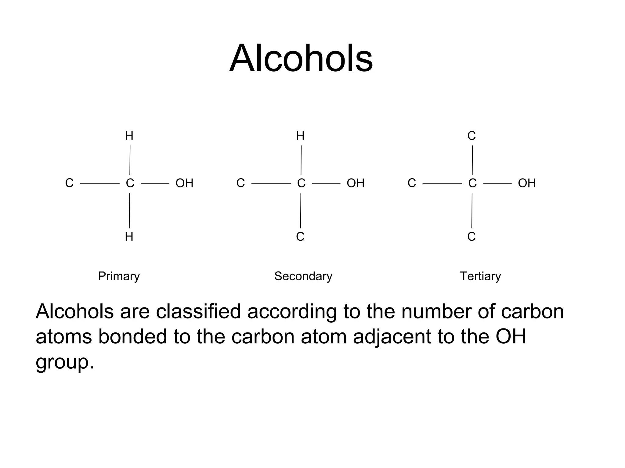Alcohols Primary  Secondary  Tertiary Alcohols are classified according to the number of carbon atoms bonded to the carbon atom adjacent to the OH group. C OH C C C C OH H H C C OH H C C 