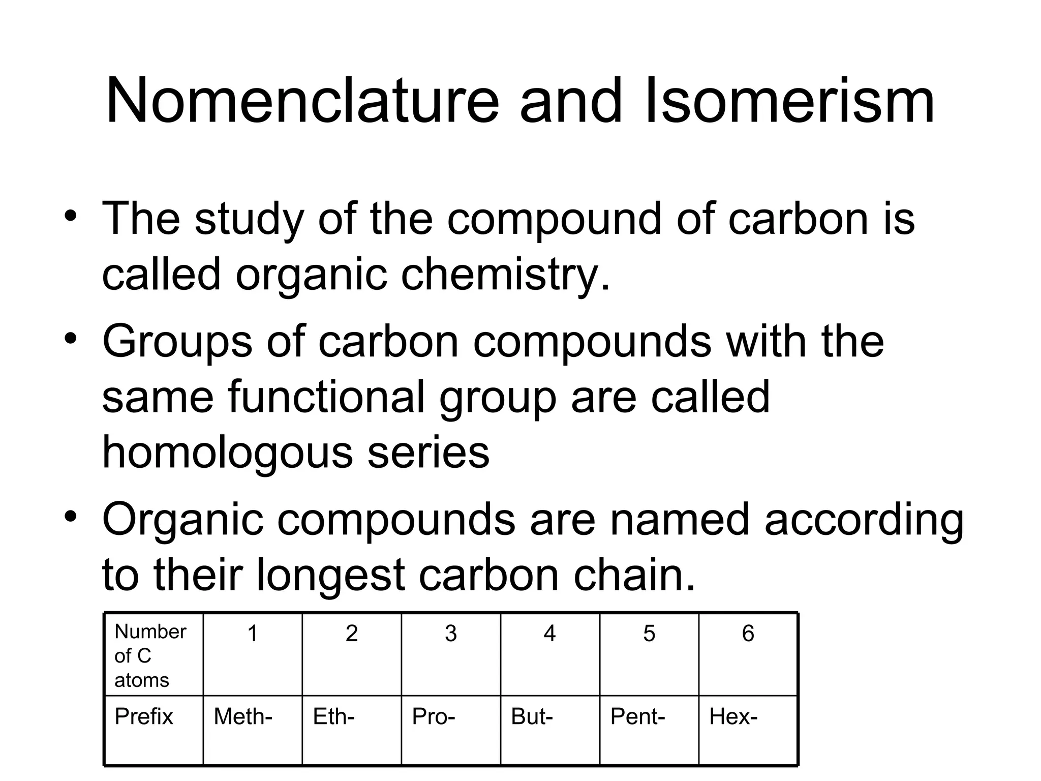 Nomenclature and Isomerism The study of the compound of carbon is called organic chemistry. Groups of carbon compounds with the same functional group are called homologous series Organic compounds are named according to their longest carbon chain. Hex- Pent- But- Pro- Eth- Meth- Prefix  6 5 4 3 2 1 Number of C atoms 