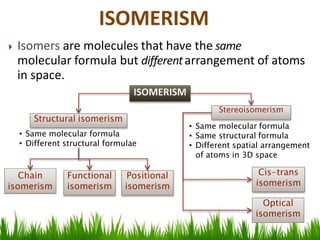  Isomers are molecules that have the same
molecular formula but differentarrangement of atoms
in space.
ISOMERISM
Structural isomerism
• Same molecular formula
• Different structural formulae
Stereoisomerism
• Same molecular formula
• Same structural formula
• Different spatial arrangement
of atoms in 3D space
Chain
isomerism
Functional
isomerism
Positional
isomerism
Cis-trans
isomerism
Optical
isomerism
ISOMERISM
 
