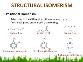  Positional Isomerism
◦ Arises due to the different positions assumed by a
functional group on a carbon chain or ring.
OH
OH
pentan-1-ol pentan-2-ol
O H
pentan-3-ol
CH3
Cl
CH3 CH3
2-chloromethylbenzene
Cl
3-chloromethylbenzene
Cl
4-chloromethylbenzene
STRUCTURAL ISOMERISM
 