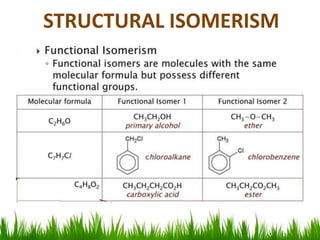 STRUCTURAL ISOMERISM
 
