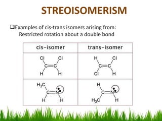 Examples of cis-trans isomers arising from:
Restricted rotation about a double bond
STREOISOMERISM
 