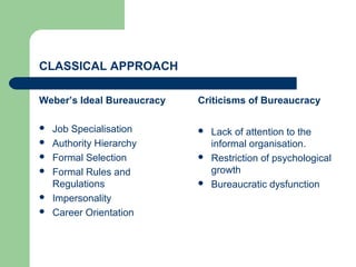CLASSICAL APPROACH

Weber’s Ideal Bureaucracy   Criticisms of Bureaucracy

   Job Specialisation         Lack of attention to the
   Authority Hierarchy         informal organisation.
   Formal Selection           Restriction of psychological
   Formal Rules and            growth
    Regulations                Bureaucratic dysfunction
   Impersonality
   Career Orientation
 
