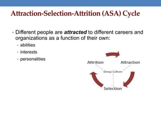 Attraction-Selection-Attrition (ASA) Cycle
• Different people are attracted to different careers and
organizations as a function of their own:
• abilities
• interests
• personalities
 