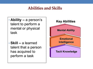 Abilities and Skills
• Ability – a person’s
talent to perform a
mental or physical
task
• Skill – a learned
talent that a person
has acquired to
perform a task
Key Abilities
Mental Ability
Emotional
Intelligence
Tacit Knowledge
 