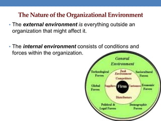 The Nature of the Organizational Environment
• The external environment is everything outside an
organization that might affect it.
• The internal environment consists of conditions and
forces within the organization.
 