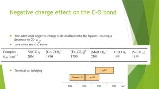 Negative charge effect on the C-O bond
 the additional negative charge is delocalized onto the ligands, causing a
decrease in CO
 and weke the C-O bond
 Terminal vs bridging
 