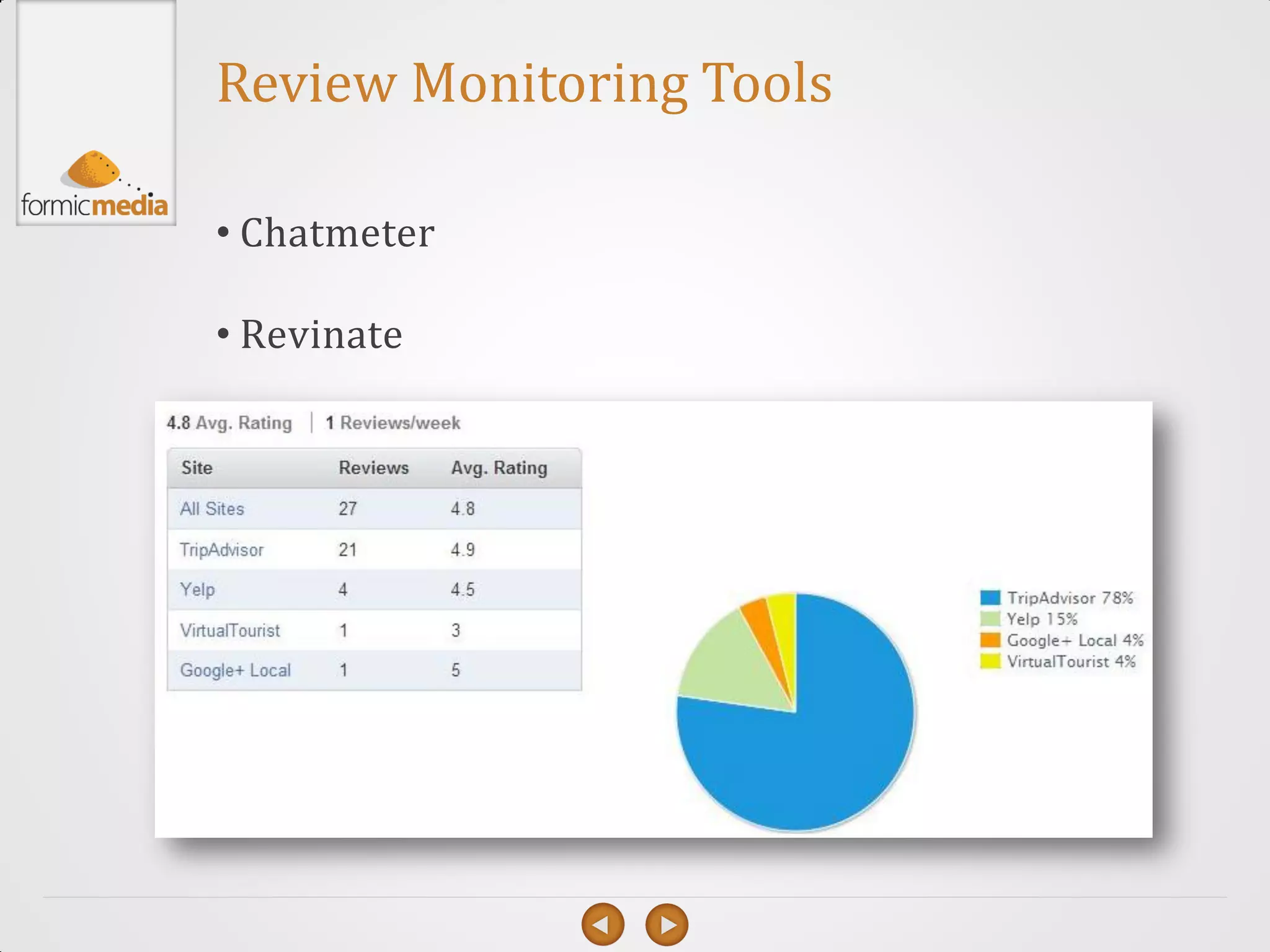 Review Monitoring Tools

• Chatmeter

• Revinate
 