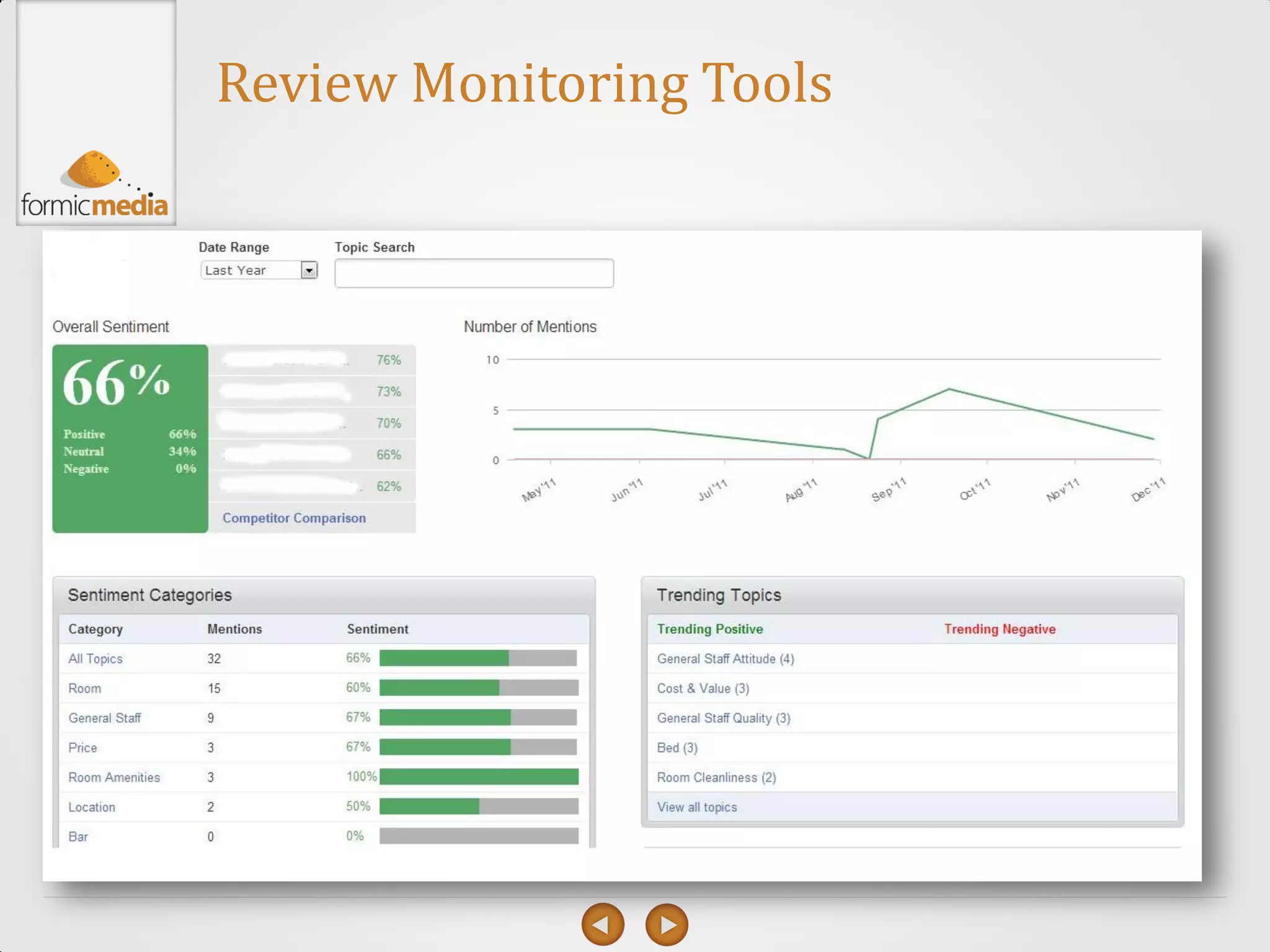 Review Monitoring Tools
 