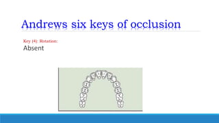 Introduction to orthodontics | PPTX