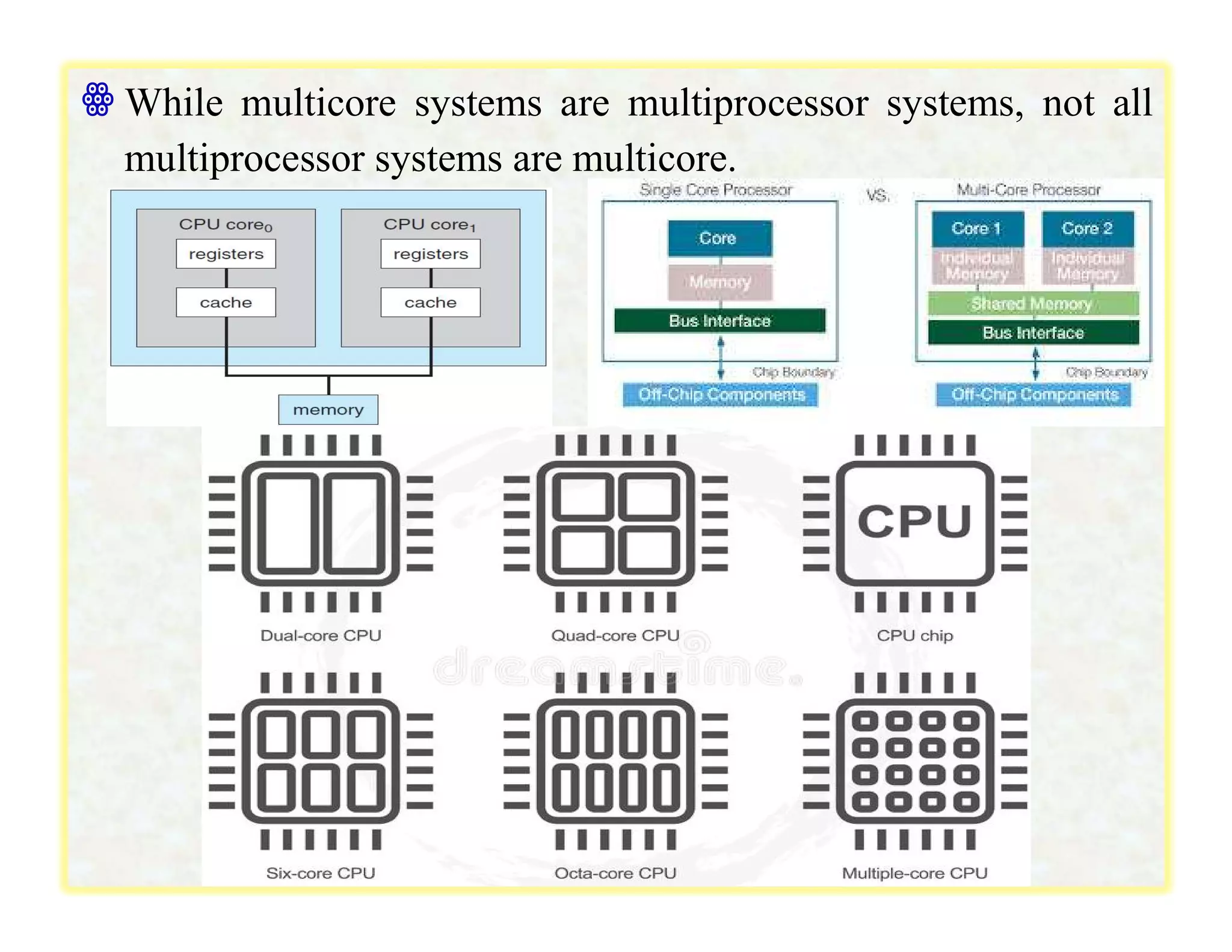 ꙮ While multicore systems are multiprocessor systems, not all
multiprocessor systems are multicore.
 