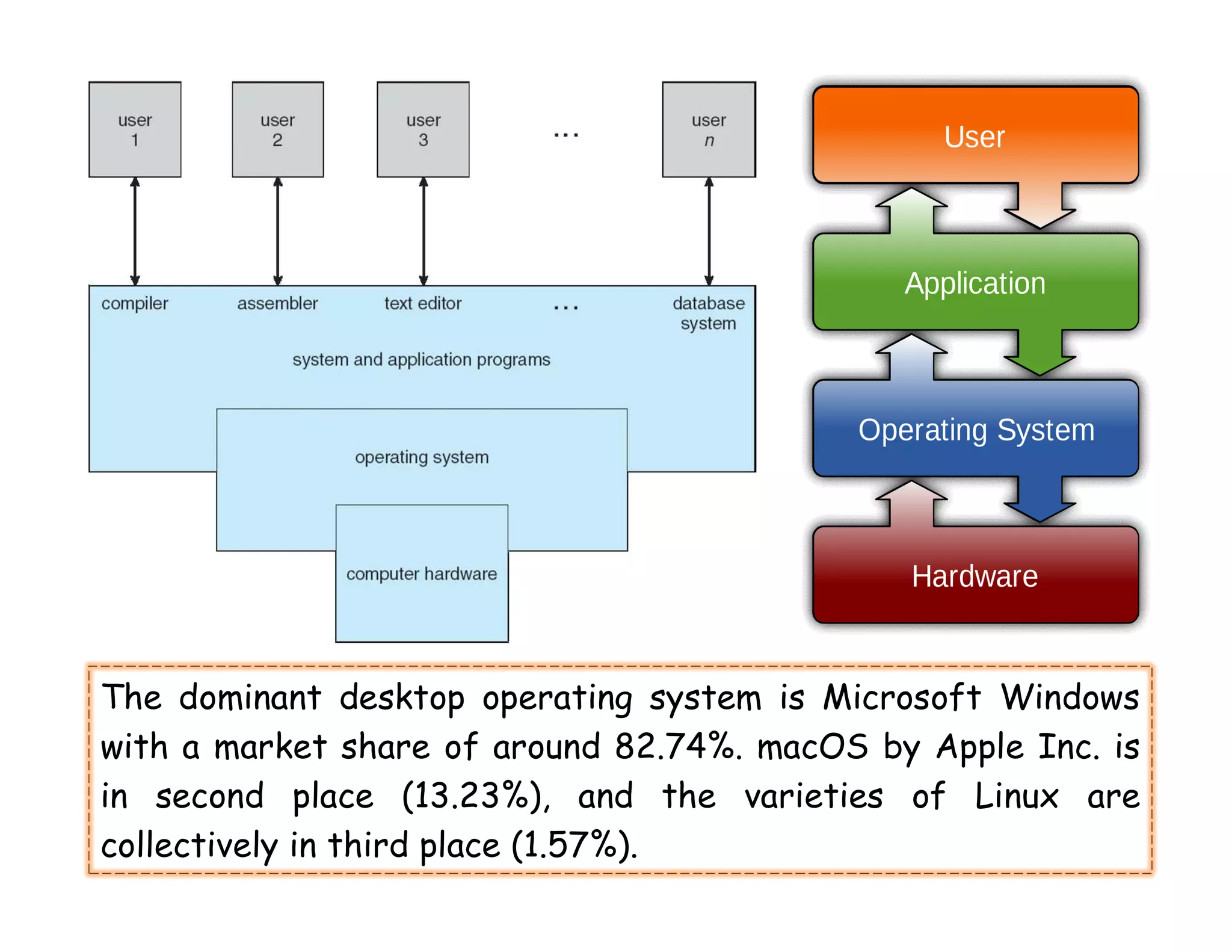 Introduction to Operating Systems | PDF
