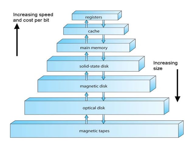 Introduction to Operating Systems | PDF