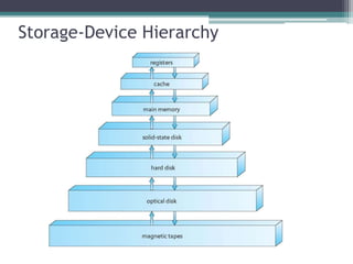 Storage-Device Hierarchy
 