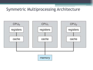 Symmetric Multiprocessing Architecture
 