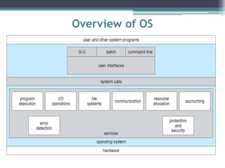Overview of OS
 