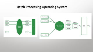 Introduction to OS, types of operating systems | PPTX