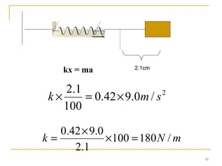2.1cm
11
kx = ma
2
/0.942.0
100
1.2
smk ×=×
mNk /180100
1.2
0.942.0
=×
×
=
 