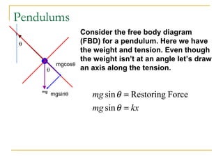 Pendulums
Consider the free body diagram
(FBD) for a pendulum. Here we have
the weight and tension. Even though
the weight isn’t at an angle let’s draw
an axis along the tension.θ
θ
mgcosθ
mgsinθ
kxmg
mg
=
=
θ
θ
sin
ForceRestoringsin
 