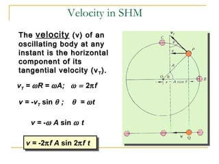 Velocity in SHM
TheThe velocity (v) of an(v) of an
oscillating body at anyoscillating body at any
instant is the horizontalinstant is the horizontal
component of itscomponent of its
tangential velocity (vtangential velocity (vTT ).).
vT = ωR = ωA; ω = 2πf
v = -vT sin θ ; θ = ωt
v = -ω A sin ω t
v = -2πf A sin 2πf tv = -2πf A sin 2πf t
 