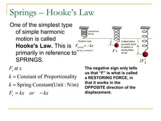Springs – Hooke’s Law
One of the simplest type
of simple harmonic
motion is called
Hooke's Law. This is
primarily in reference to
SPRINGS.
kxorkxF
k
k
xF
s
s
−=
=
=
N/m):nitConstant(USpring
alityProportionofConstant
α The negative sign only tells
us that “F” is what is called
a RESTORING FORCE, in
that it works in the
OPPOSITE direction of the
displacement.
 