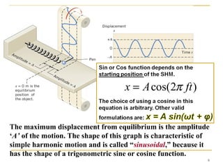 6
The maximum displacement from equilibrium is the amplitude
‘A’ of the motion. The shape of this graph is characteristic of
simple harmonic motion and is called “sinusoidal,” because it
has the shape of a trigonometric sine or cosine function.
cos(2 )x A ftπ=
 