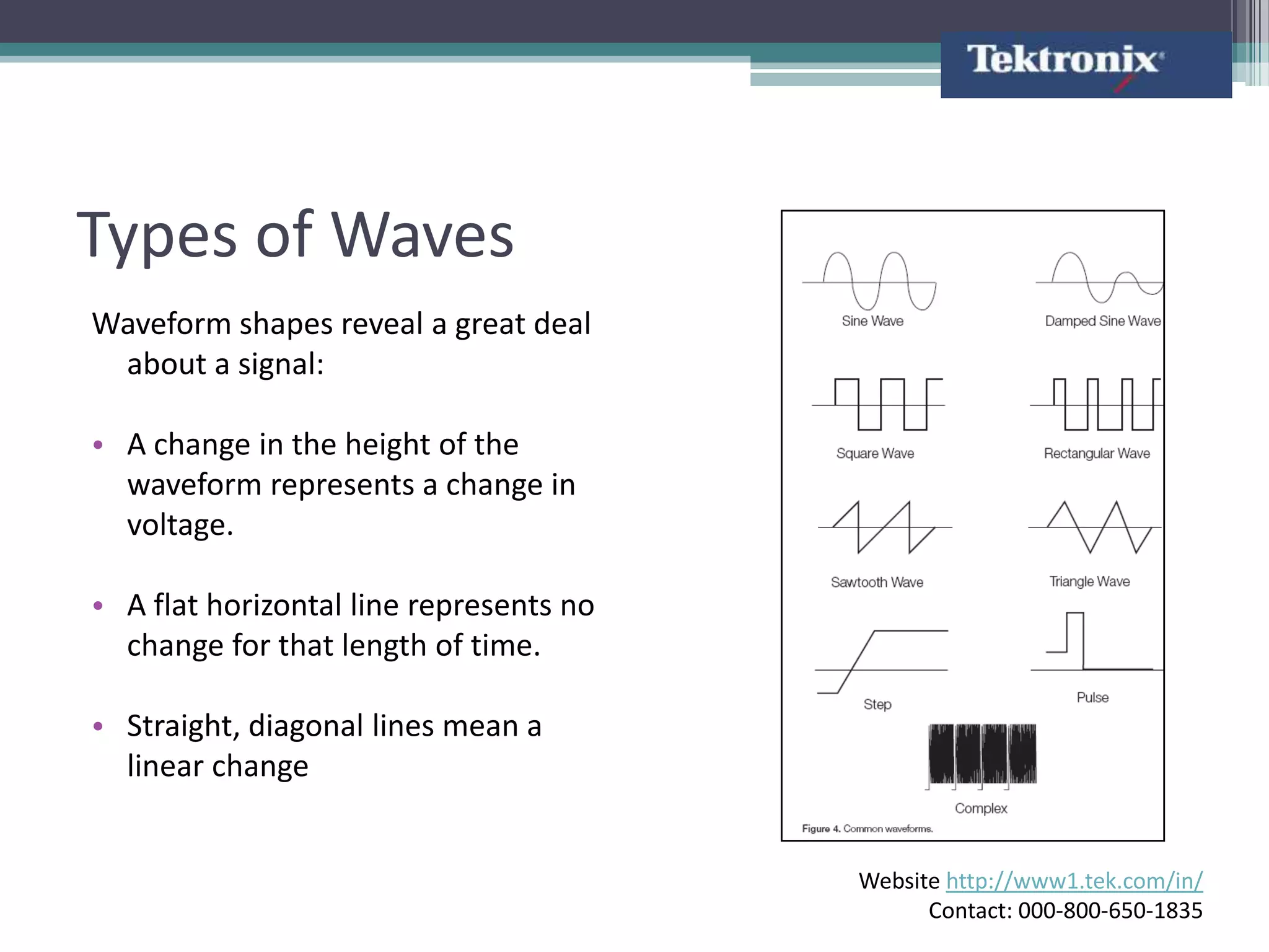 Types of Waves
Waveform shapes reveal a great deal
 about a signal:

• A change in the height of the
  waveform represents a change in
  voltage.

• A flat horizontal line represents no
  change for that length of time.

• Straight, diagonal lines mean a
  linear change


                                         Website http://www1.tek.com/in/
                                               Contact: 000-800-650-1835
 