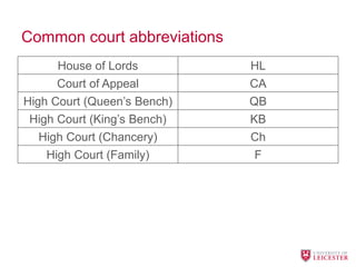 Common court abbreviations
House of Lords HL
Court of Appeal CA
High Court (Queen’s Bench) QB
High Court (King’s Bench) KB
High Court (Chancery) Ch
High Court (Family) F
 