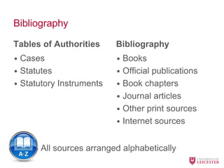 Bibliography
Tables of Authorities
• Cases
• Statutes
• Statutory Instruments
Bibliography
• Books
• Official publications
• Book chapters
• Journal articles
• Other print sources
• Internet sources
All sources arranged alphabetically
 