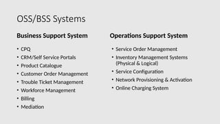 Bss Guide.pdf Introduction to OSS_BSS telecom guide.pptx