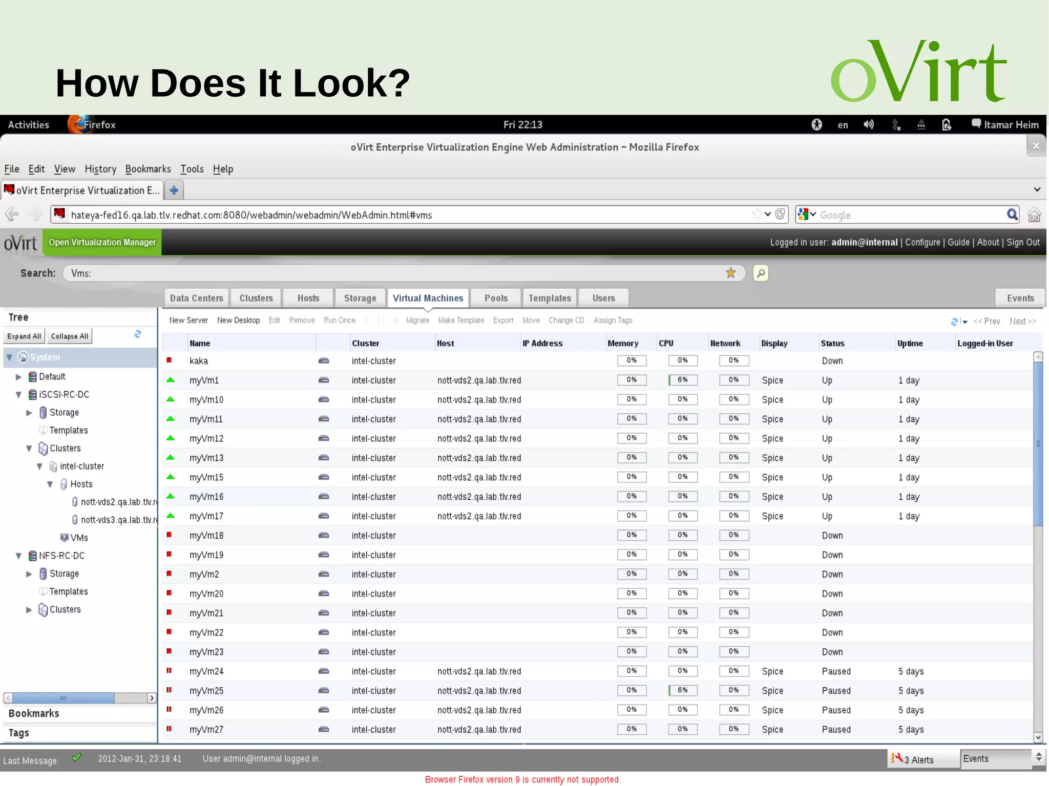 August Penguin 2015 19
How Does It Look?
 