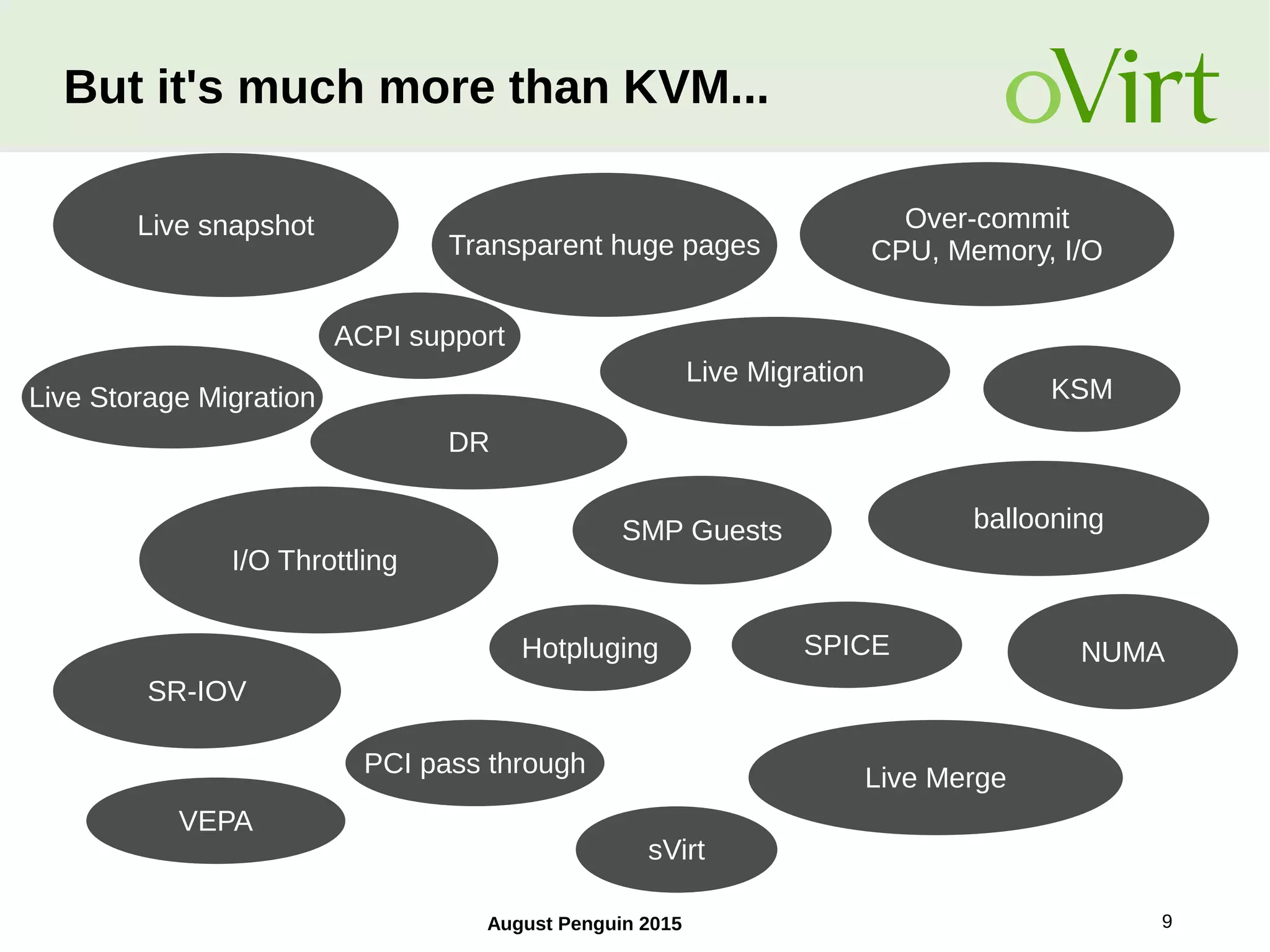 August Penguin 2015 9
But it's much more than KVM...
Live snapshot
ACPI support
SMP Guests
Live Migration
Over-commit
CPU, Memory, I/O
Hotpluging
I/O Throttling
SR-IOV
Live Storage Migration KSM
NUMASPICE
ballooning
Live Merge
sVirt
PCI pass through
DR
VEPA
Transparent huge pages
 