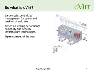 Virtualization Management The oVirt Way (August Penguin 2015) | PDF