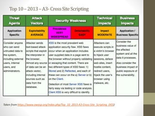 OWASPRailsGoat
OWASP RailsGoat test application runs locally from local computer
• Official page: https://www.owasp.org/index.php/OWASP_Rails_Goat_Project
• Unofficial page: http://railsgoat.cktricky.com/
• GitHub: https://github.com/OWASP/railsgoat
 