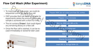 Introduction to Oxford Nanopore Sequencing.pdf