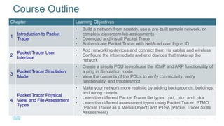 5
© 2016 Cisco and/or its affiliates. All rights reserved. Cisco Confidential
Chapter Learning Objectives
1
Introduction to Packet
Tracer
• Build a network from scratch, use a pre-built sample network, or
complete classroom lab assignments
• Download and install Packet Tracer
• Authenticate Packet Tracer with NetAcad.com logon ID
2
Packet Tracer User
Interface
• Add networking devices and connect them via cables and wireless
• Configure the intermediate and end devices that make up the
network
3
Packet Tracer Simulation
Mode
• Create a simple PDU to replicate the ICMP and ARP functionality of
a ping in Simulation mode
• View the contents of the PDUs to verify connectivity, verify
functionality, and troubleshoot
4
Packet Tracer Physical
View, and File Assessment
Types
• Make your network more realistic by adding backgrounds, buildings,
and wiring closets
• Learn the different Packet Tracer file types: .pkt, .pkz, and .pka
• Learn the different assessment types using Packet Tracer: PTMO
(Packet Tracer as a Media Object) and PTSA (Packet Tracer Skills
Assessment)
Course Outline
 