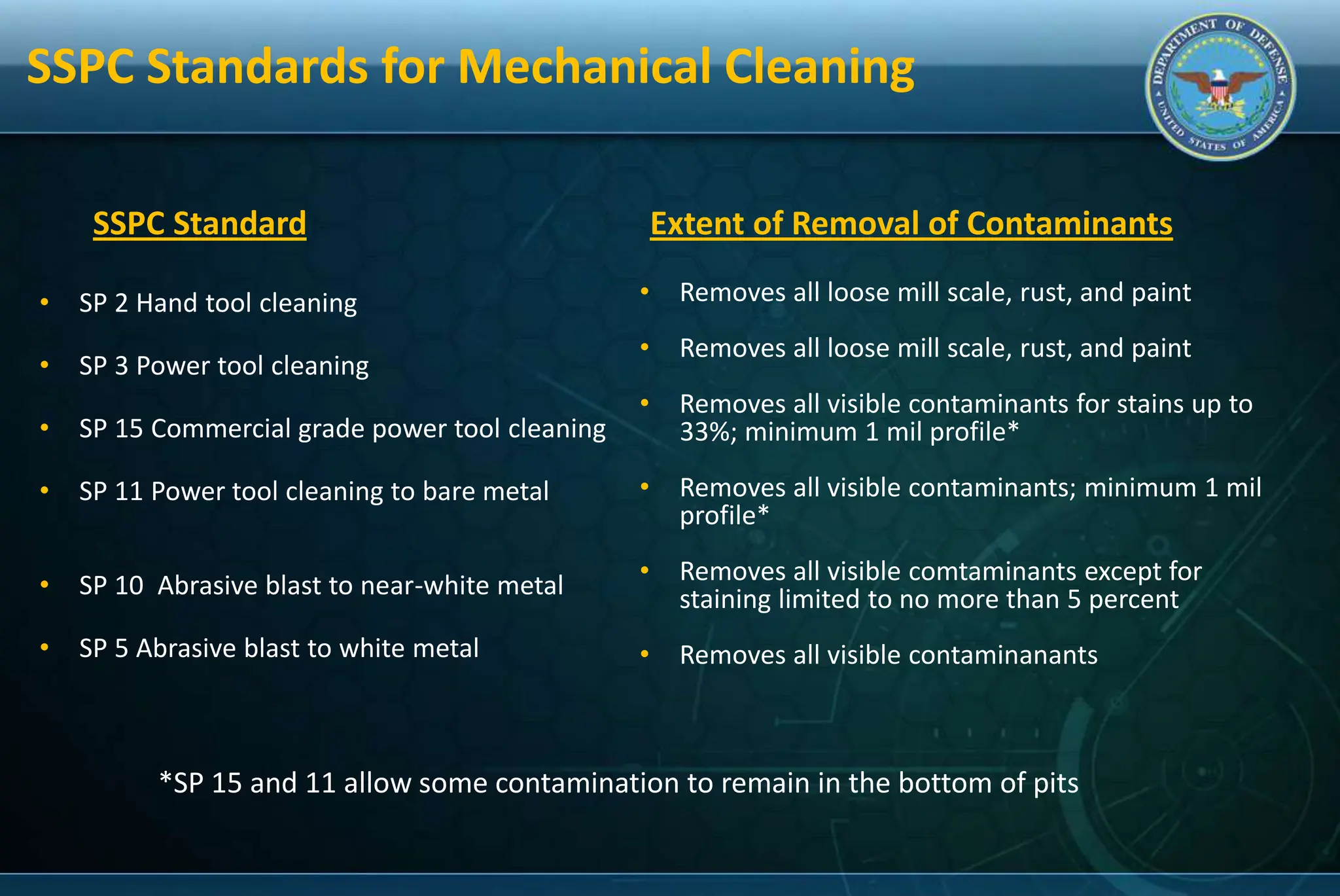 SSPC Standards for Mechanical Cleaning
*SP 15 and 11 allow some contamination to remain in the bottom of pits
SSPC Standard
• SP 2 Hand tool cleaning
• SP 3 Power tool cleaning
• SP 15 Commercial grade power tool cleaning
• SP 11 Power tool cleaning to bare metal
• SP 10 Abrasive blast to near-white metal
• SP 5 Abrasive blast to white metal
Extent of Removal of Contaminants
• Removes all loose mill scale, rust, and paint
• Removes all loose mill scale, rust, and paint
• Removes all visible contaminants for stains up to
33%; minimum 1 mil profile*
• Removes all visible contaminants; minimum 1 mil
profile*
• Removes all visible comtaminants except for
staining limited to no more than 5 percent
• Removes all visible contaminanants
 
