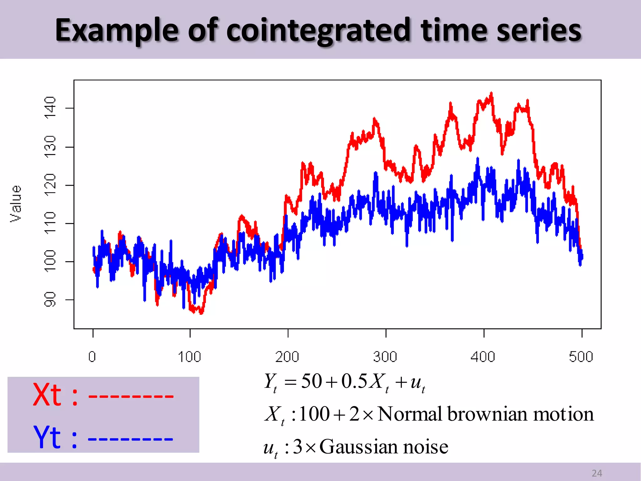 Example of cointegrated time series




                Yt  50  0.5 X t  ut
Xt : --------   X t : 100  2  Normal brownian motion
Yt : --------   ut : 3  Gaussian noise
                                                     24
 