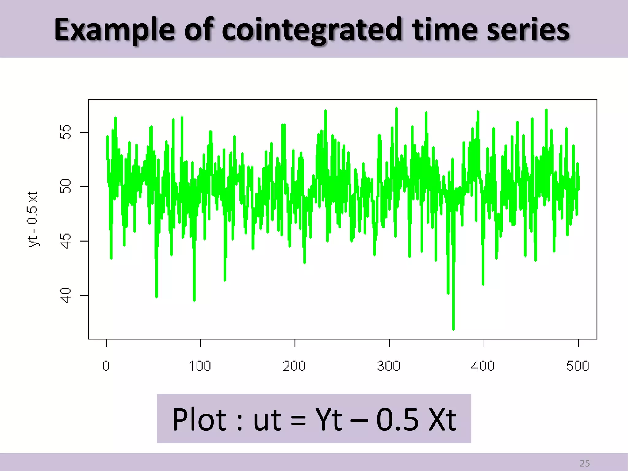 Example of cointegrated time series




       Plot : ut = Yt – 0.5 Xt
                                      25
 