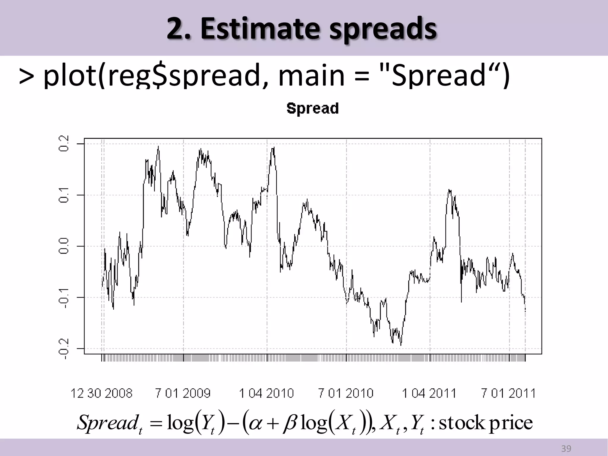 2. Estimate spreads
> plot(reg$spread, main = "Spread“)




    Spreadt  logYt      log X t , X t , Yt : stock price
                                                                      39
 
