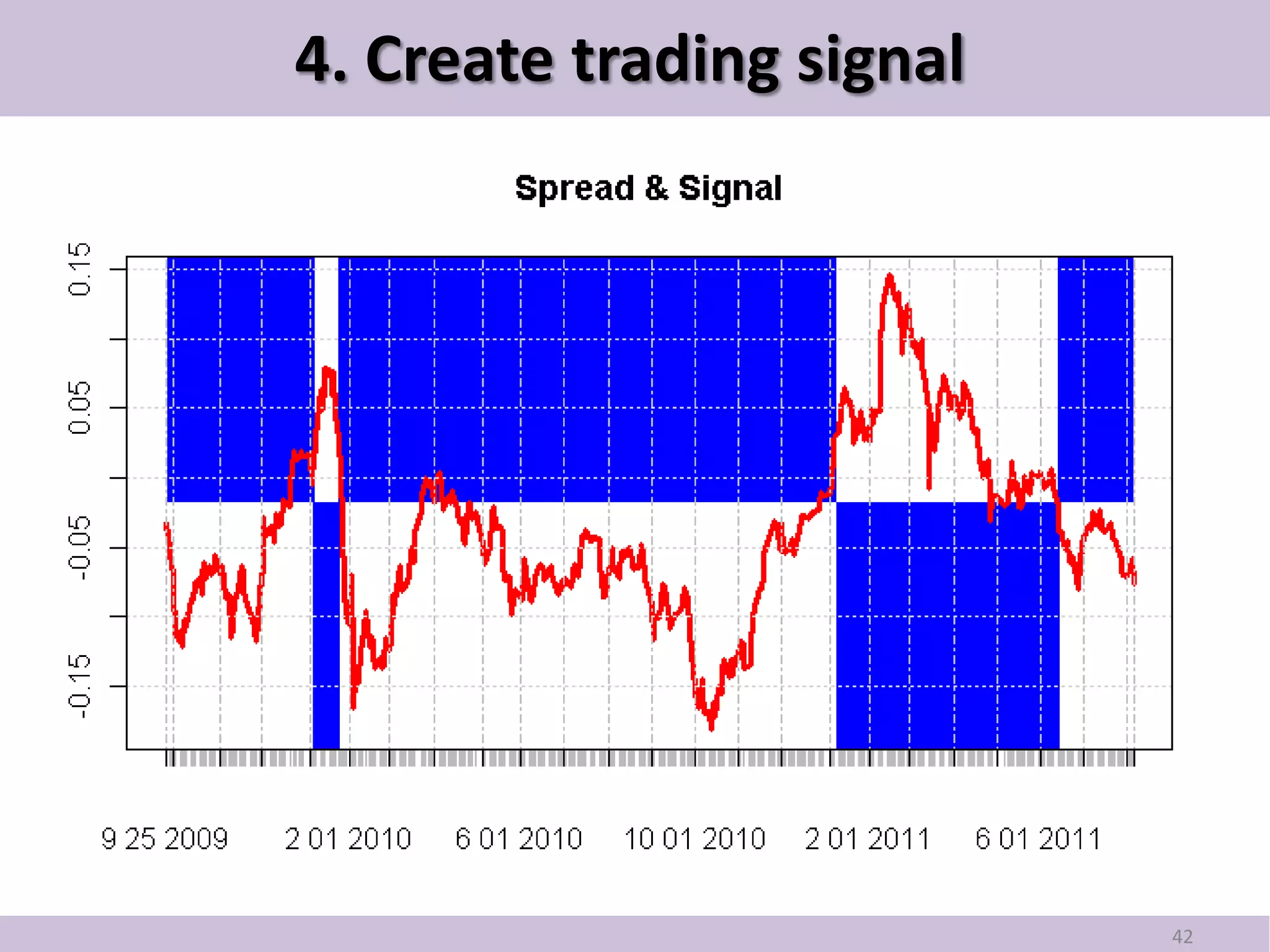 4. Create trading signal




                           42
 