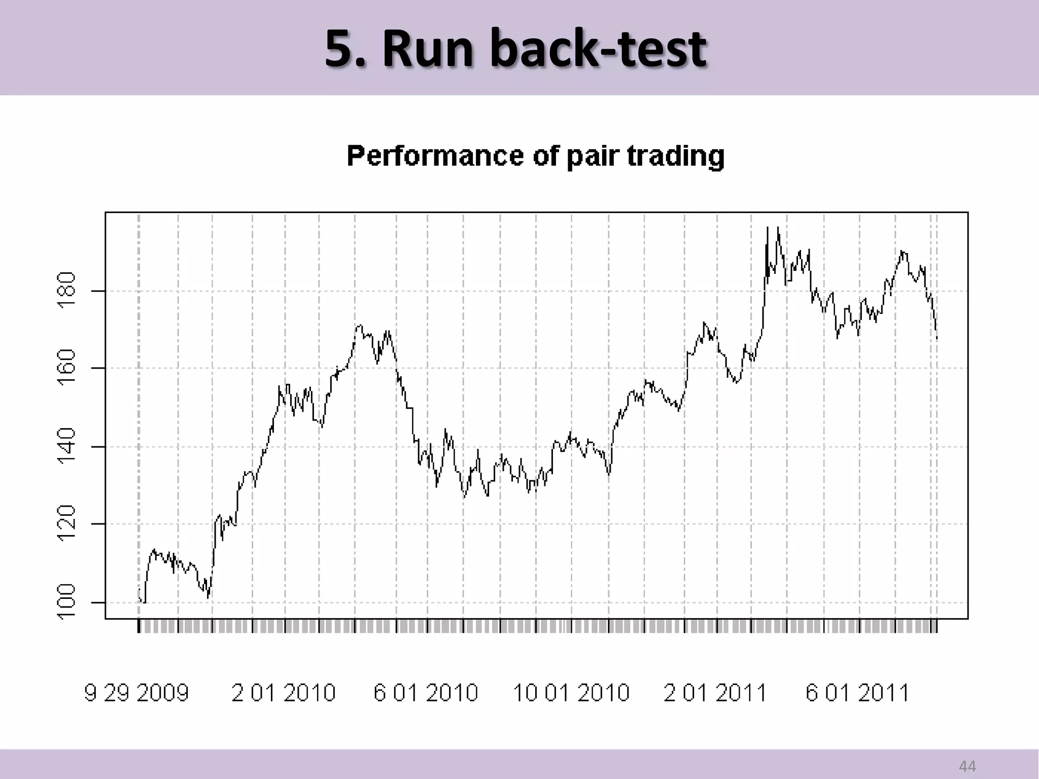 5. Run back-test




                   44
 