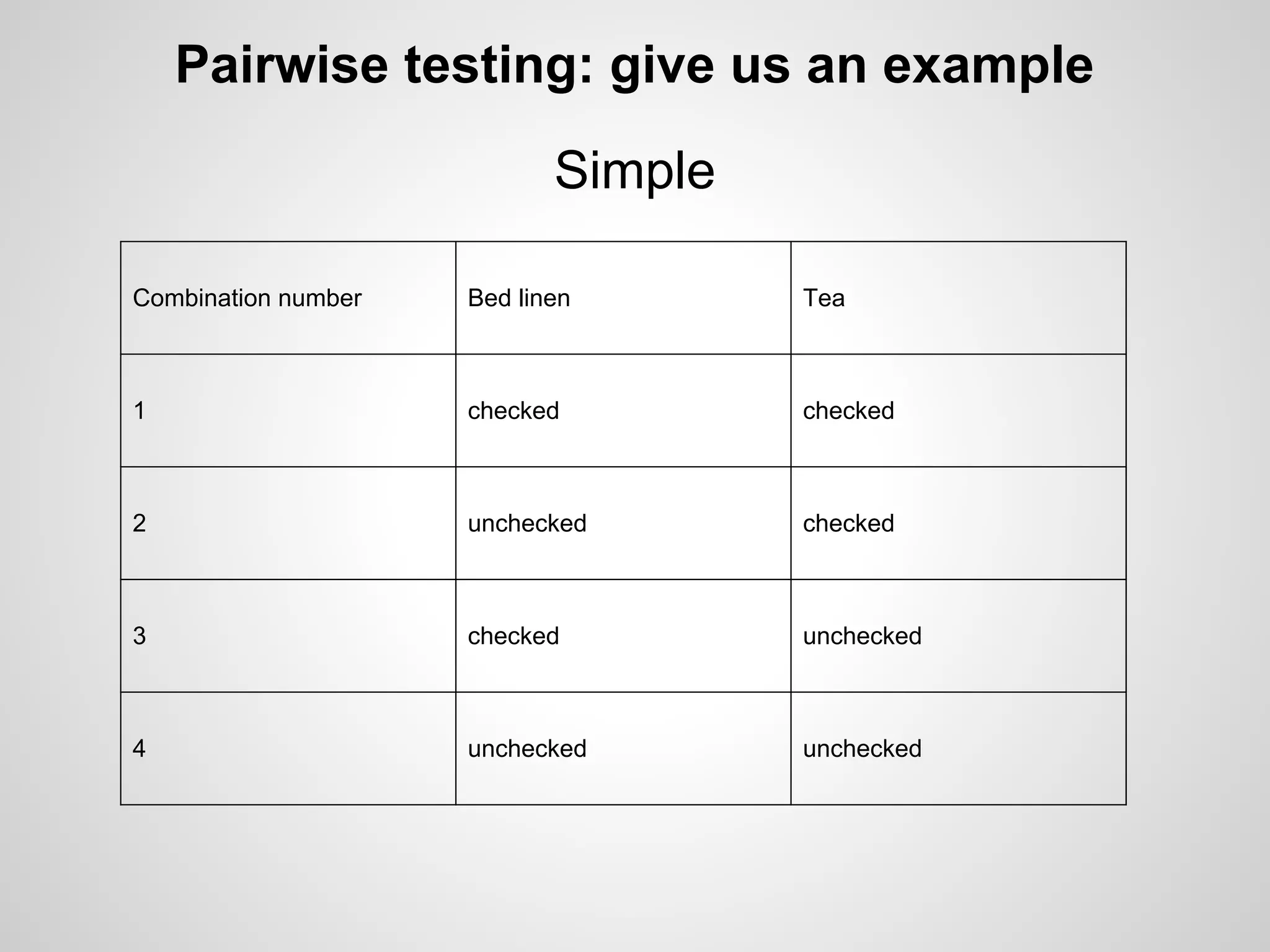 Pairwise testing: give us an example
Simple
Combination number

Bed linen

Tea

1

checked

checked

2

unchecked

checked

3

checked

unchecked

4

unchecked

unchecked

 