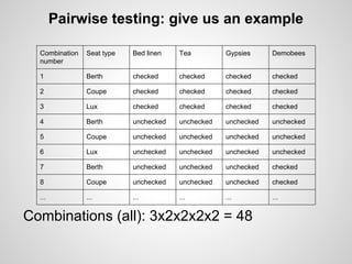 Introduction to pairwise testing | PDF