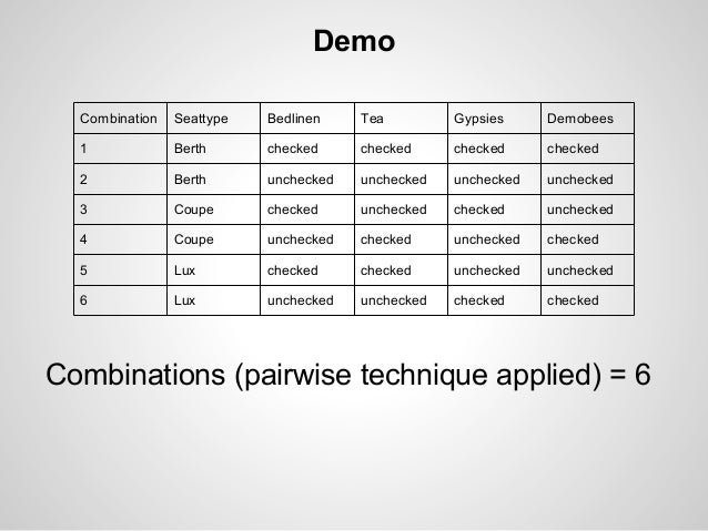Introduction to pairwise testing