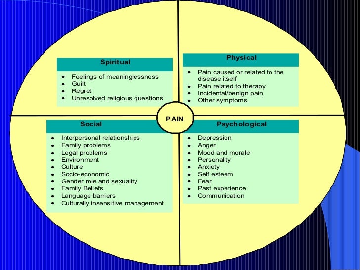 What Is The Difference Between Palliative Care And Hospice Care In