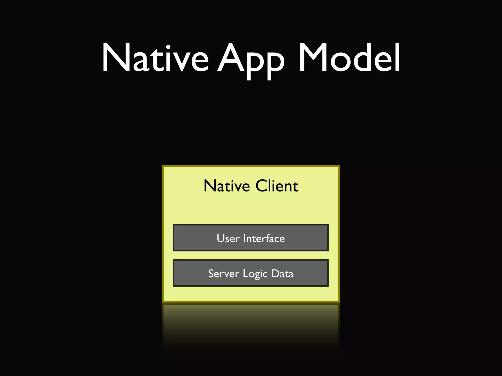 Native App Model

     Native Client

      User Interface


     Server Logic Data
 