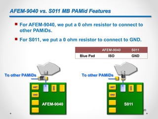 AFEM-9040 vs. S011 MB PAMid Features
 For AFEM-9040, we put a 0 ohm resistor to connect to
other PAMiDs.
 For S011, we put a 0 ohm resistor to connect to GND.
ANT
GND
GND
To other PAMiDs
ANT
GND
GND
To other PAMiDs
AFEM-9040 S011
AFEM-9040 S011
Blue Pad ISO GND
20
 